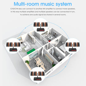 Douk Audio M4 four speaker outputs support simultaneous listening.