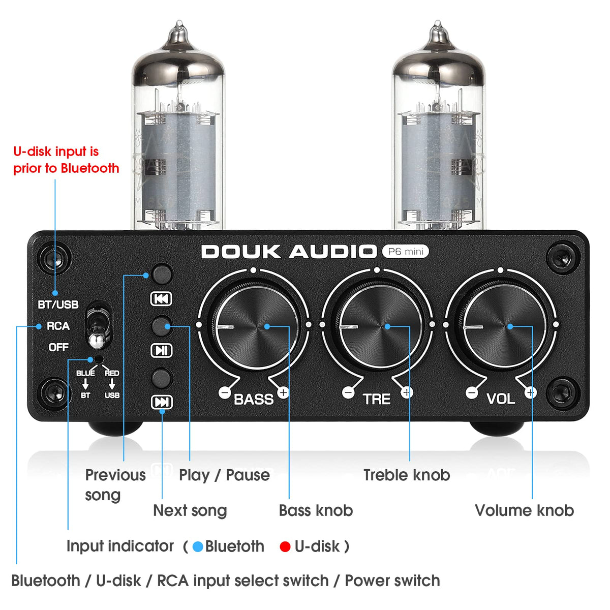 Douk Audio P6 MINI connected to bookshelf speakers, upgrades system sound