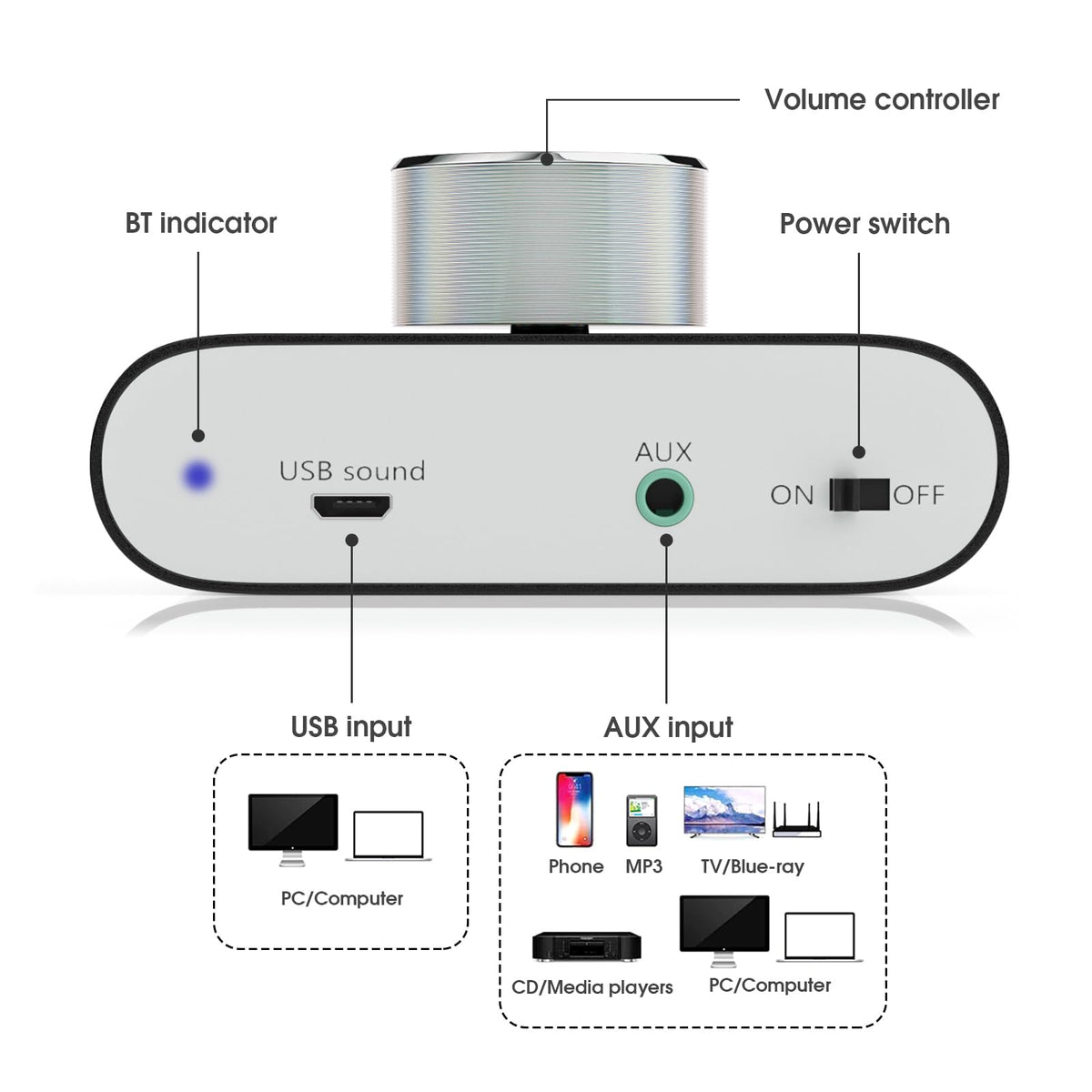 Douk Audio paired with headphones and speakers showing versatile listening options