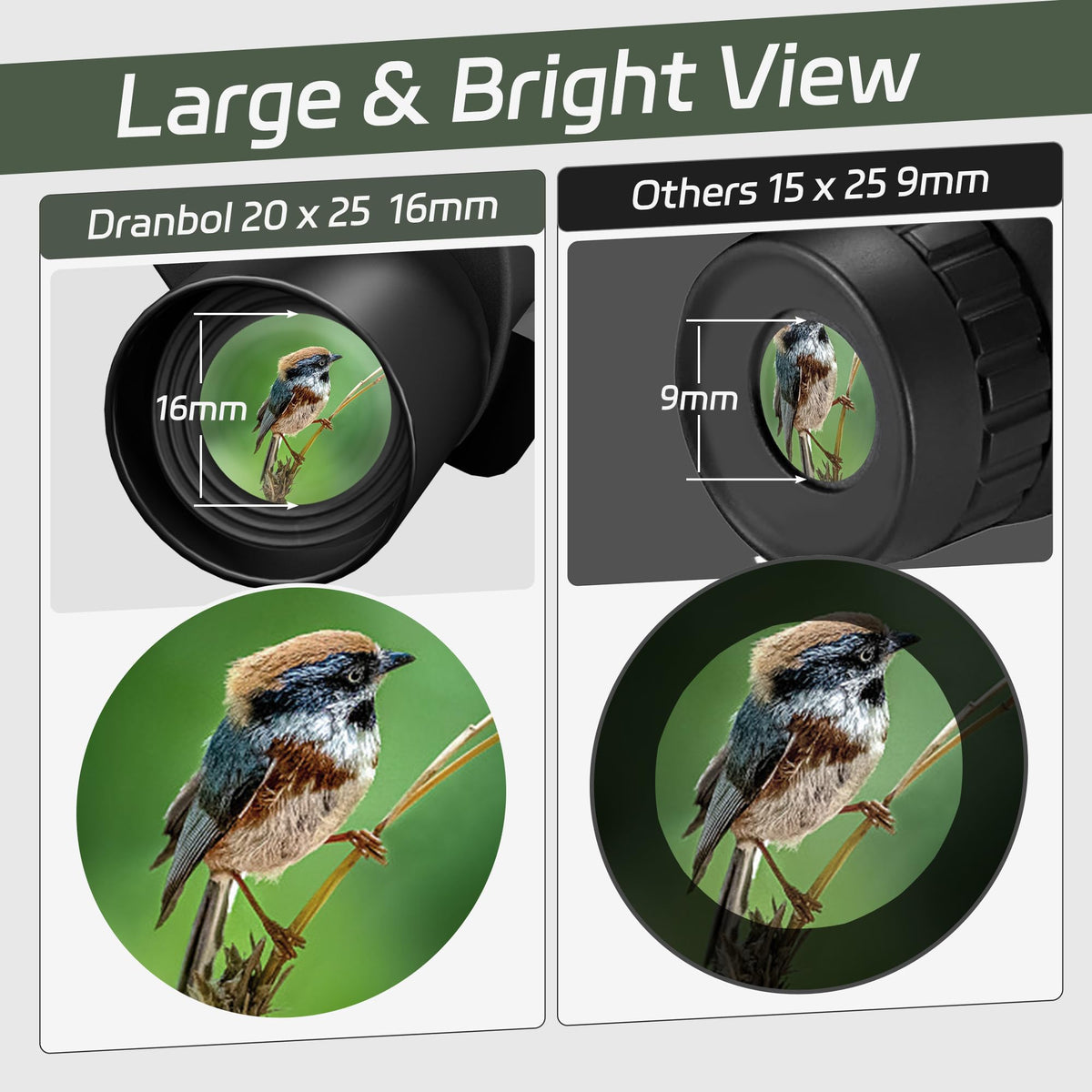 Dranbol focus wheel detail demonstrating easy, non-slip focusing benefit
