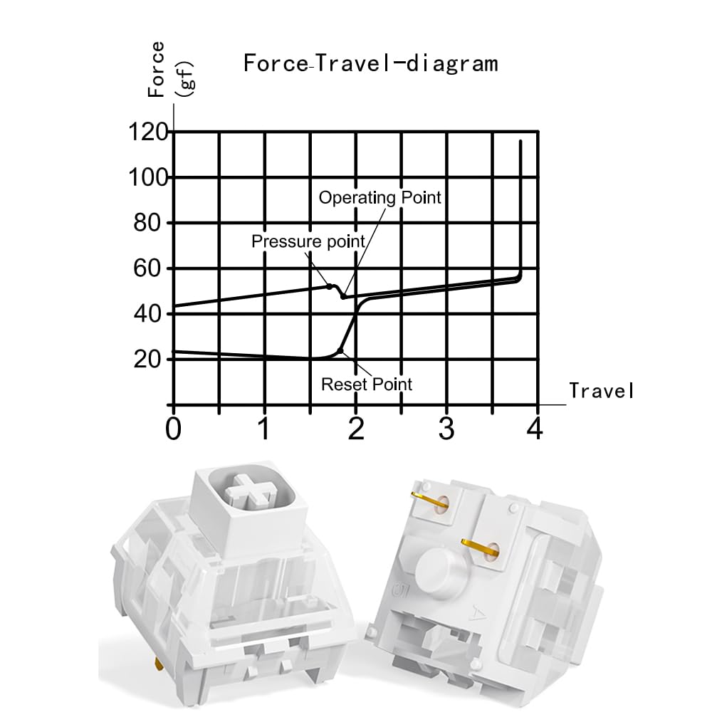 DRAOZA Kailh Box White installed in a keyboard showing audible click feedback