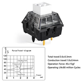 DRAOZA Kailh Box White V2 side profile showing travel and tactile click clarity
