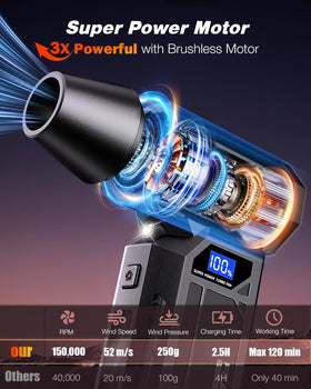 DreamBee air duster LED display indicates speed and battery for confident cleaning.