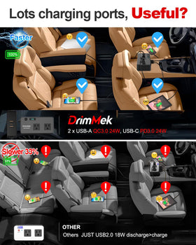 DrimMek 300W inverter with USB ports for fast charging on the move