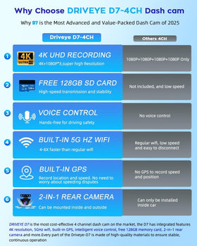 Driveye D7 front and rear cameras deliver clear road coverage and incident evidence.