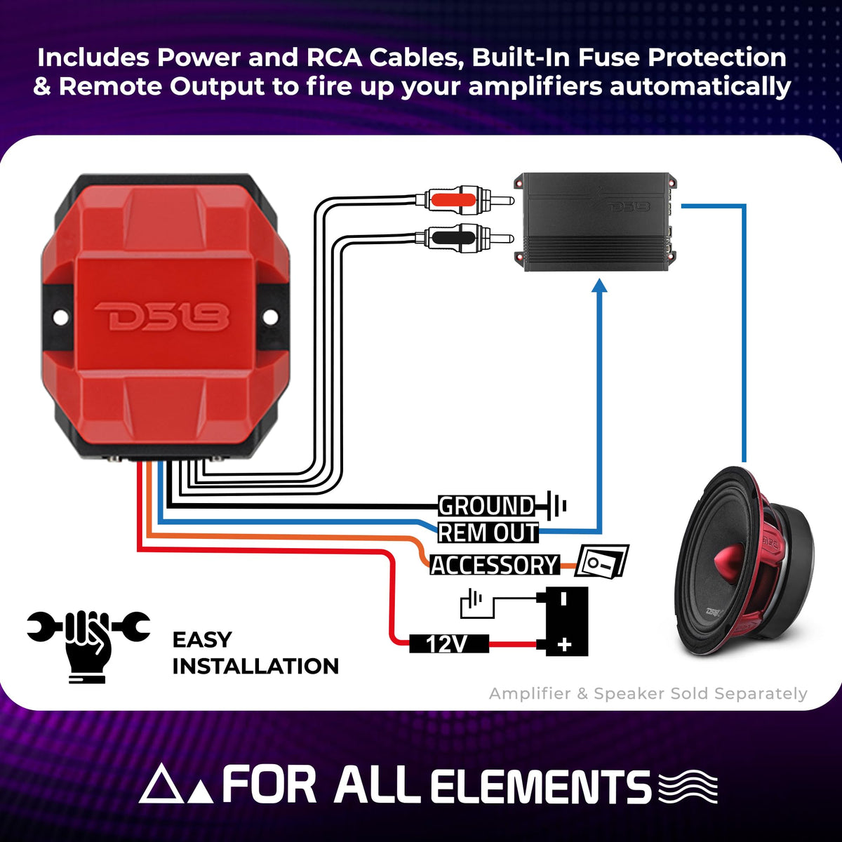 DS18 BTC-Five IP66 housing protecting unit against water and dust.