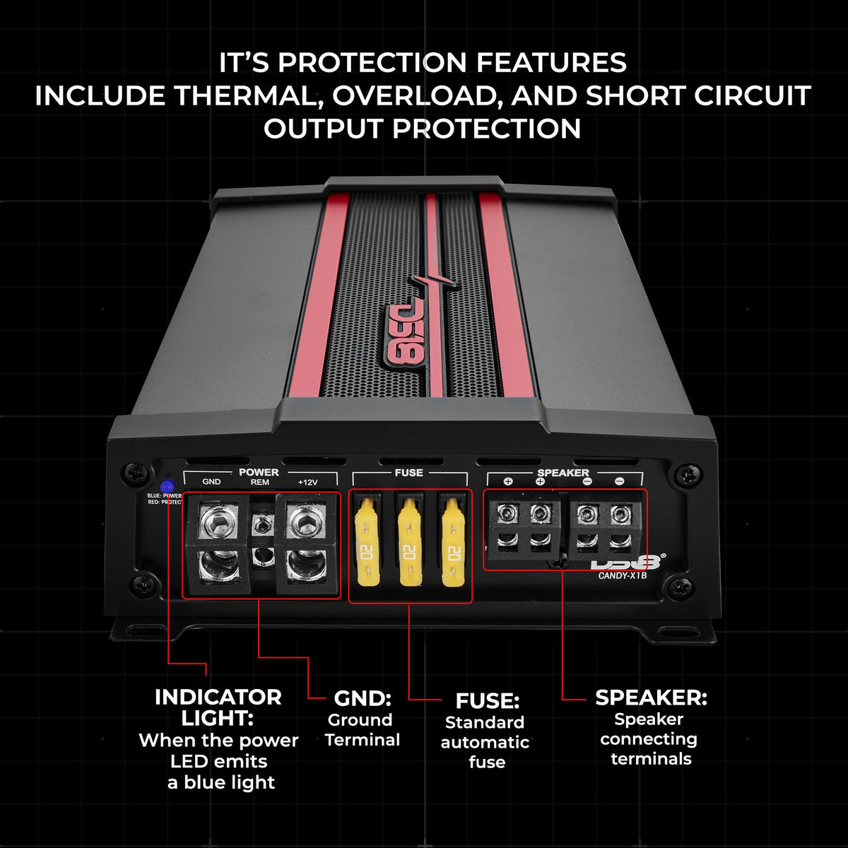 DS18 CANDY-X1B LED indicators show protection status at a glance