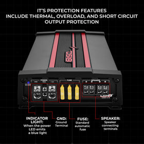 DS18 CANDY-X1B LED indicators show protection status at a glance