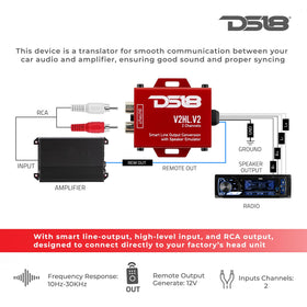 DS18 V2HL.V2 high-level input connectors highlight wiring compatibility for aftermarket amps