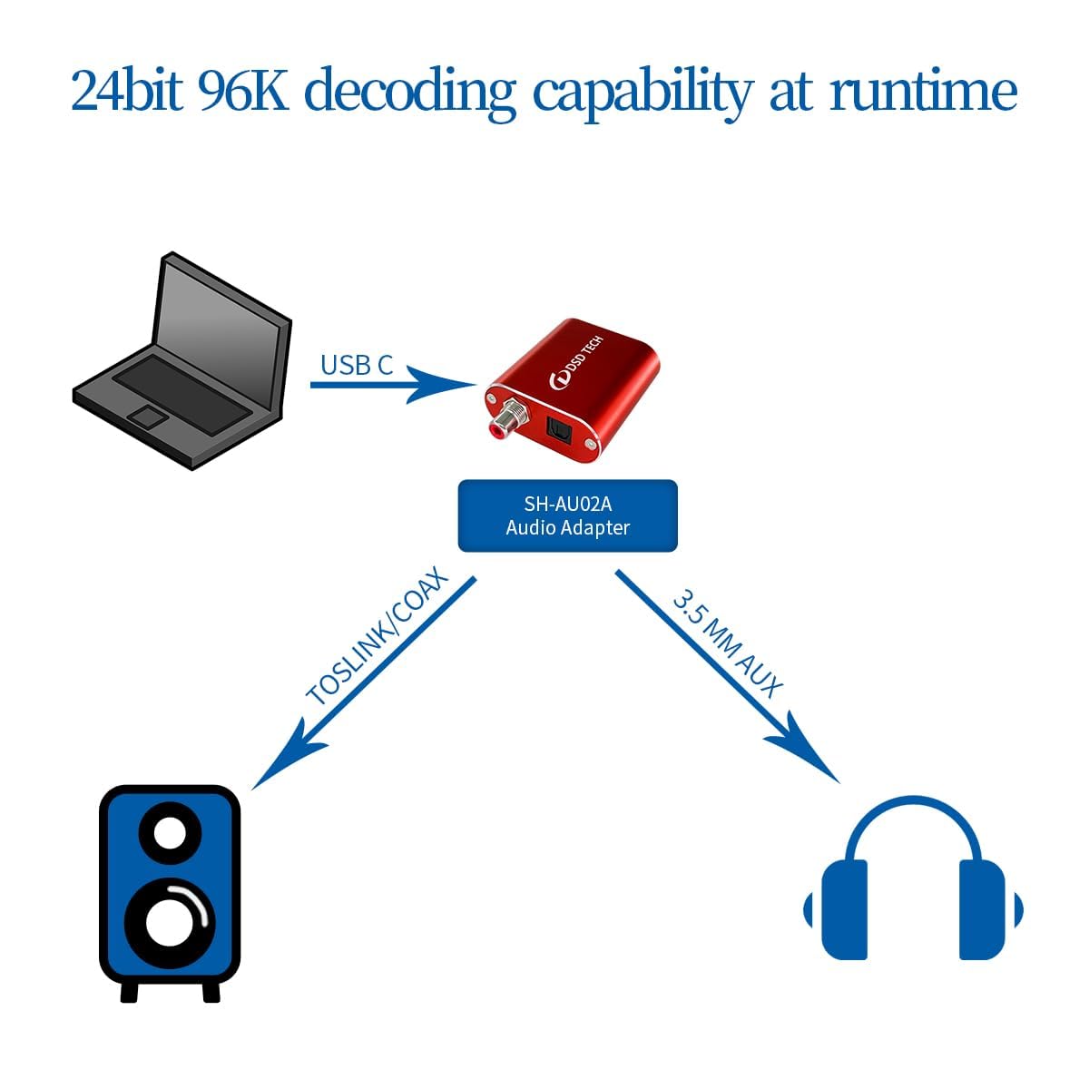 DSD TECH SH-AU02A compact front port with 3.5 mm AUX for headphones.