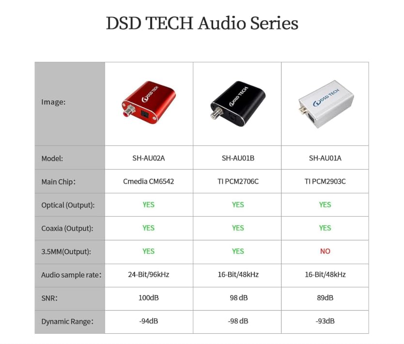 DSD TECH SH-AU02A back view highlighting USB input and outputs.