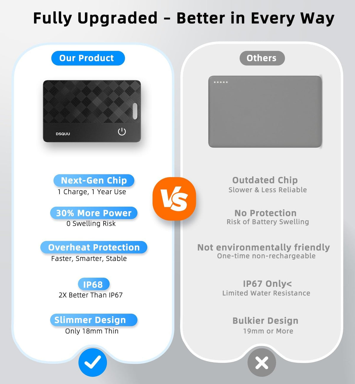 Smart alerts from Dsquu wallet tracker card improve item tracking.