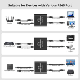 DUOPURUI Ethernet Splitter demonstrates wide compatibility with RJ45 devices.