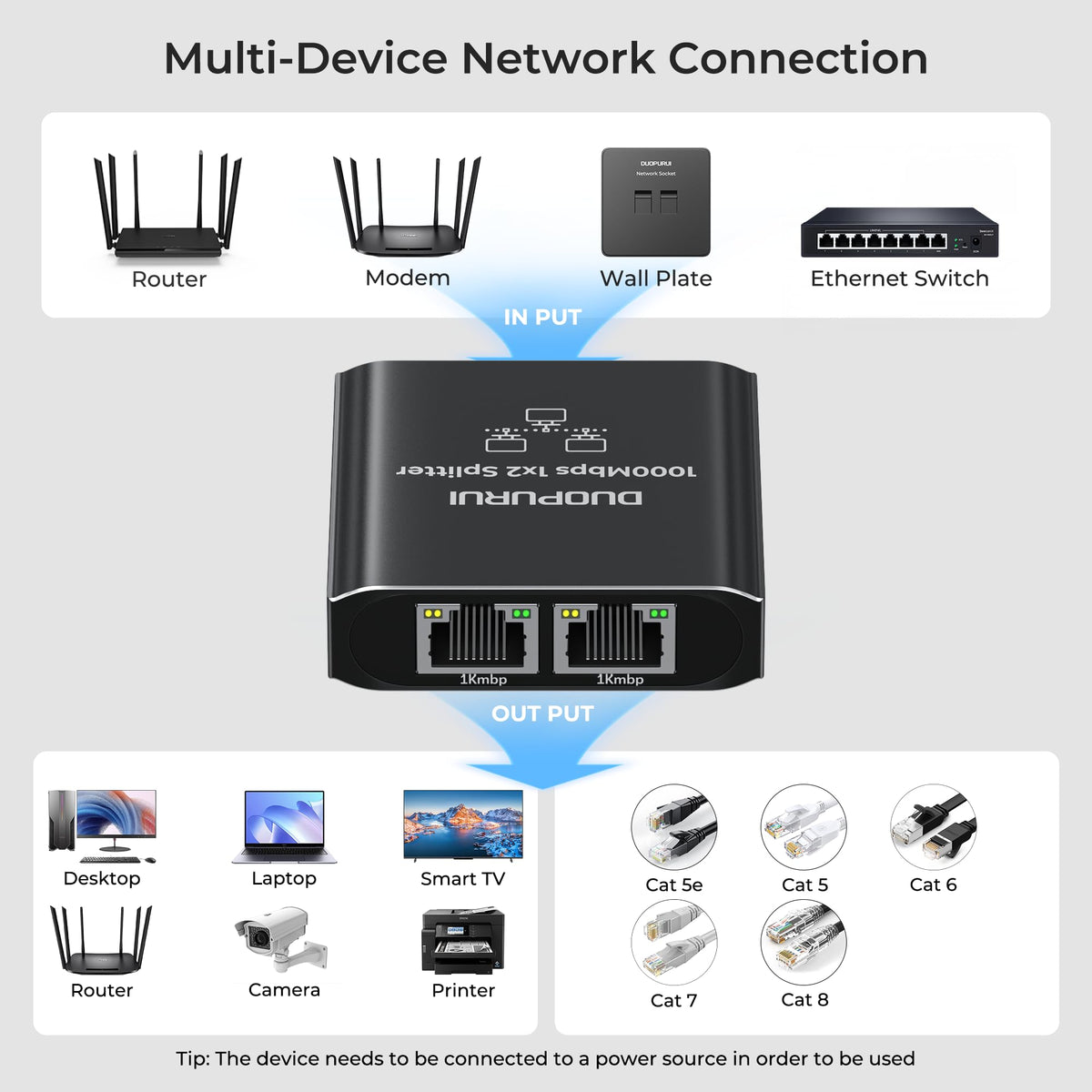 DUOPURUI Ethernet Splitter power cable included for stable operation.