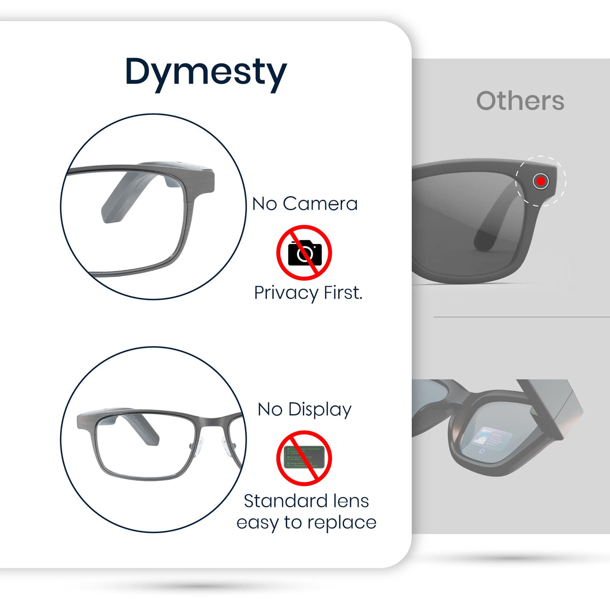 Dymesty AI Glasses open-ear audio delivering clear sound while staying aware of surroundings.