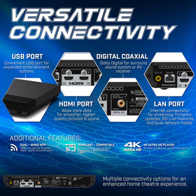 Dynastar UBP-X700M connection panel enabling easy WiFi and HDMI setup.
