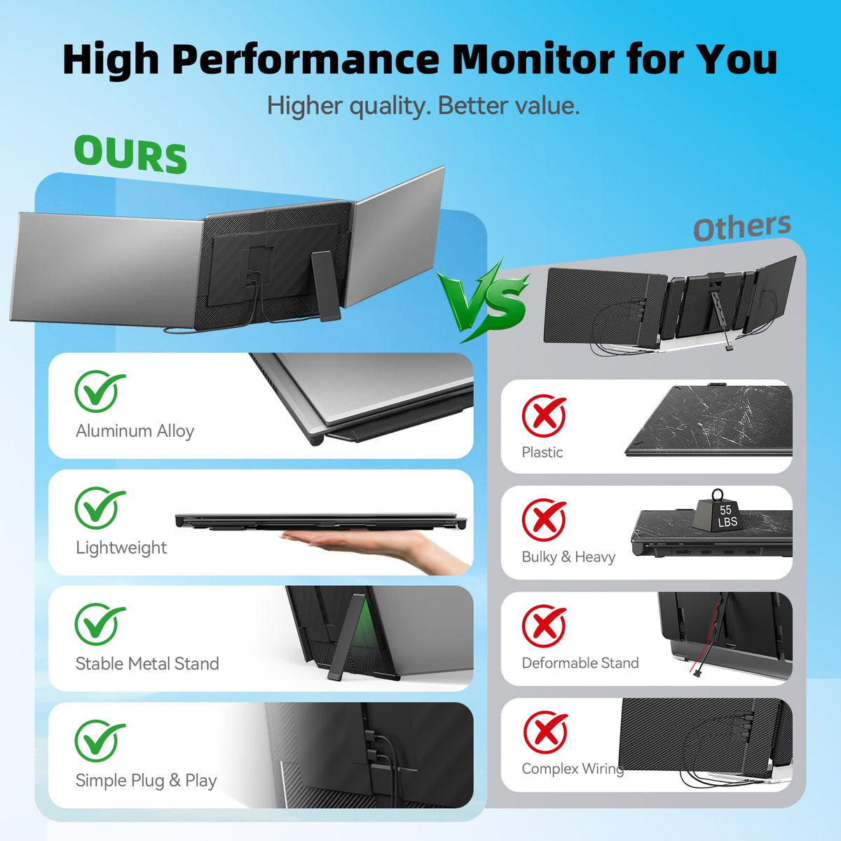 DZVW 15.6-inch FHD portable monitor delivering crisp visuals for spreadsheets.