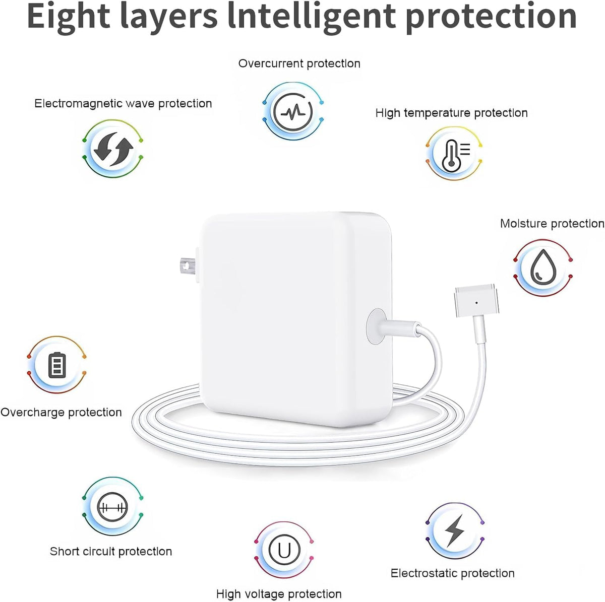 E-POWIND charger side ports illustrate universal compatibility with MacBook models
