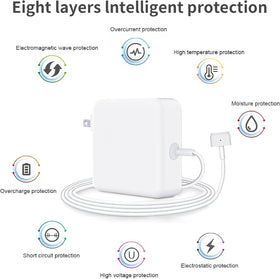 E-POWIND charger side ports illustrate universal compatibility with MacBook models