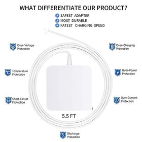 E-POWIND compatible with Pro 13-inch models pre-mid-2012.