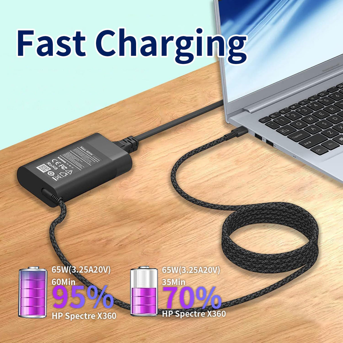 Eafinesy packaging includes braided power cable and Omnibook adapter.