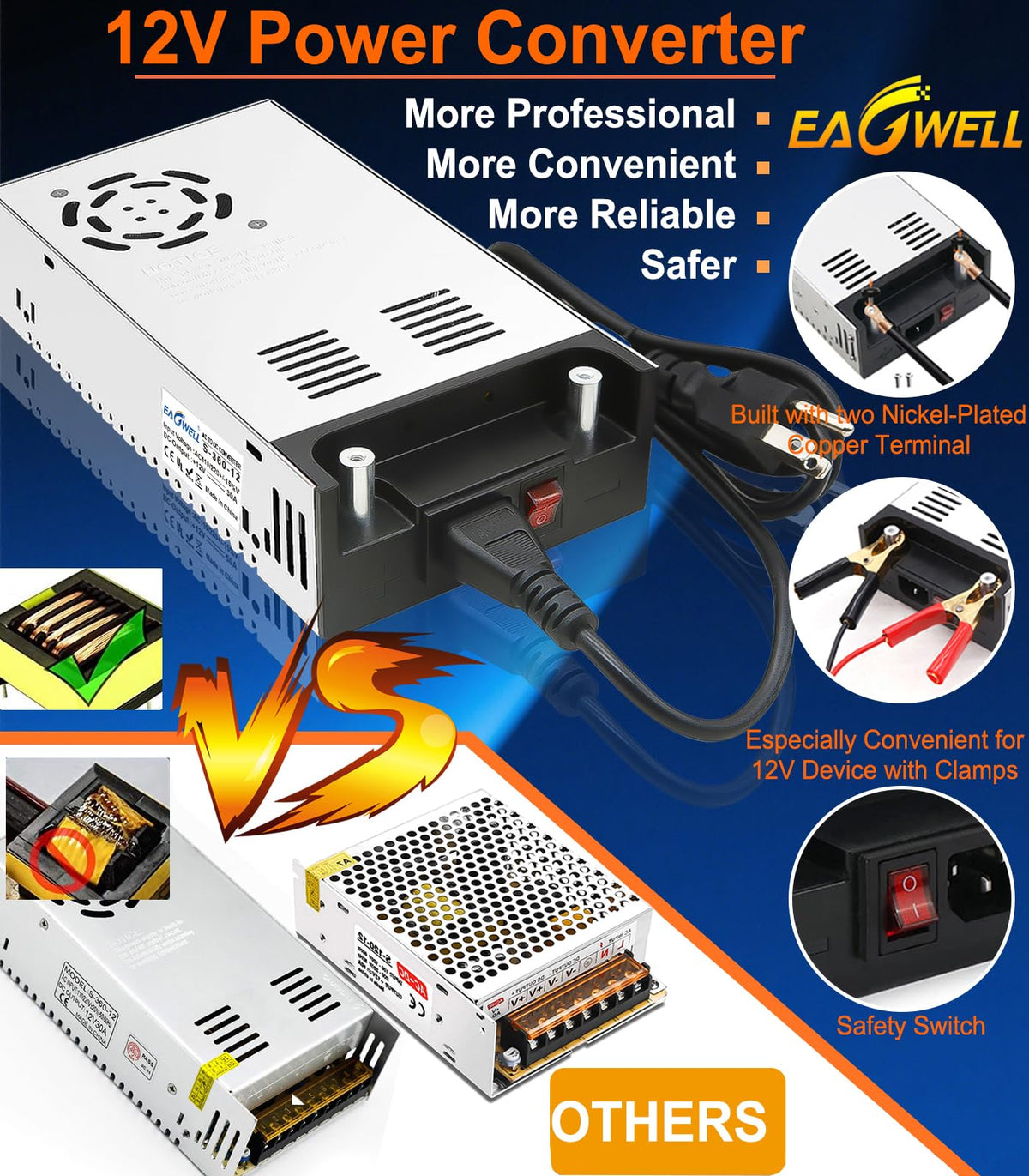 EAGWELL wiring close-up with pre-crimped lugs and safe clamp benefit