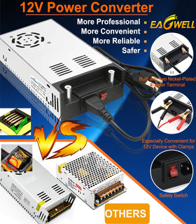 EAGWELL wiring close-up with pre-crimped lugs and safe clamp benefit