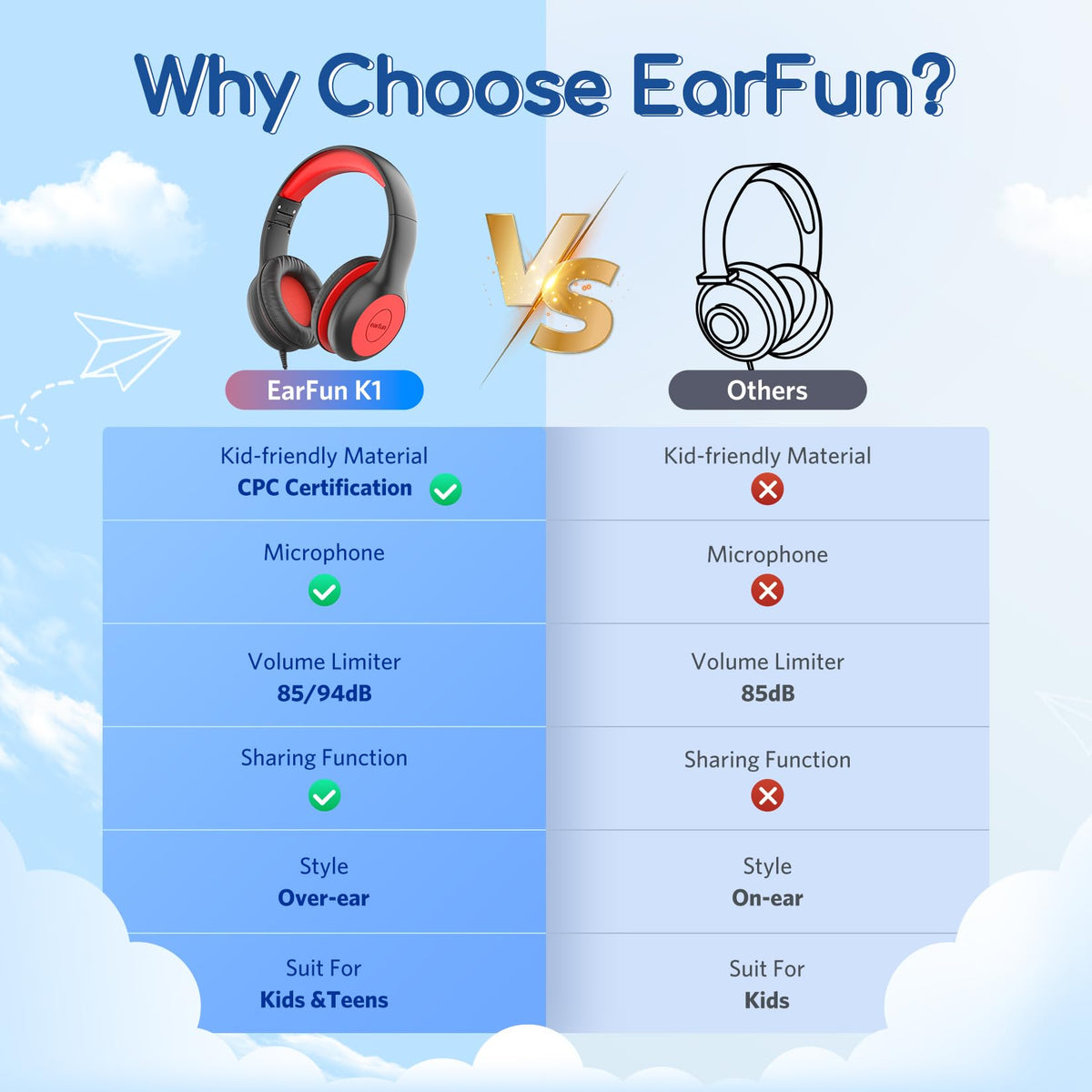 EarFun K1 85/94dB limit illustrated for safer listening.