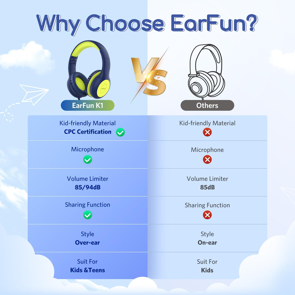 EarFun K1 with Shareport for sharing audio with friends without a splitter.