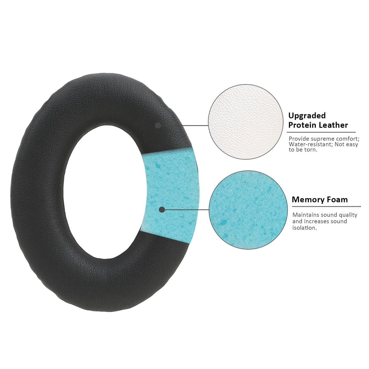 Compatibility label on Earrock earpads confirming Bose models supported