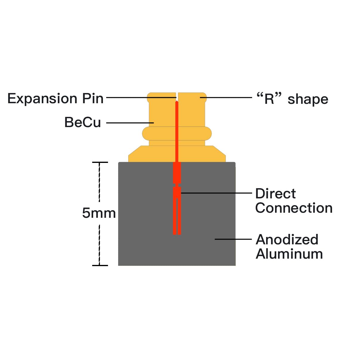 Anodized aluminum shell provides insulation and rugged daily-use protection