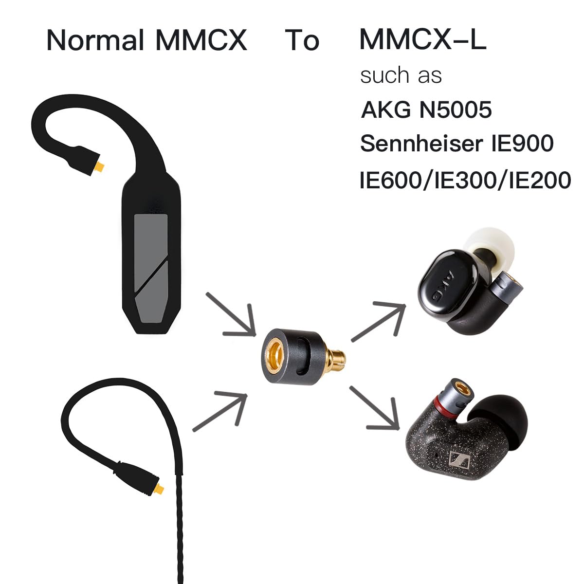 MMCX female to MMCX male connector with direct plug for solderless setup