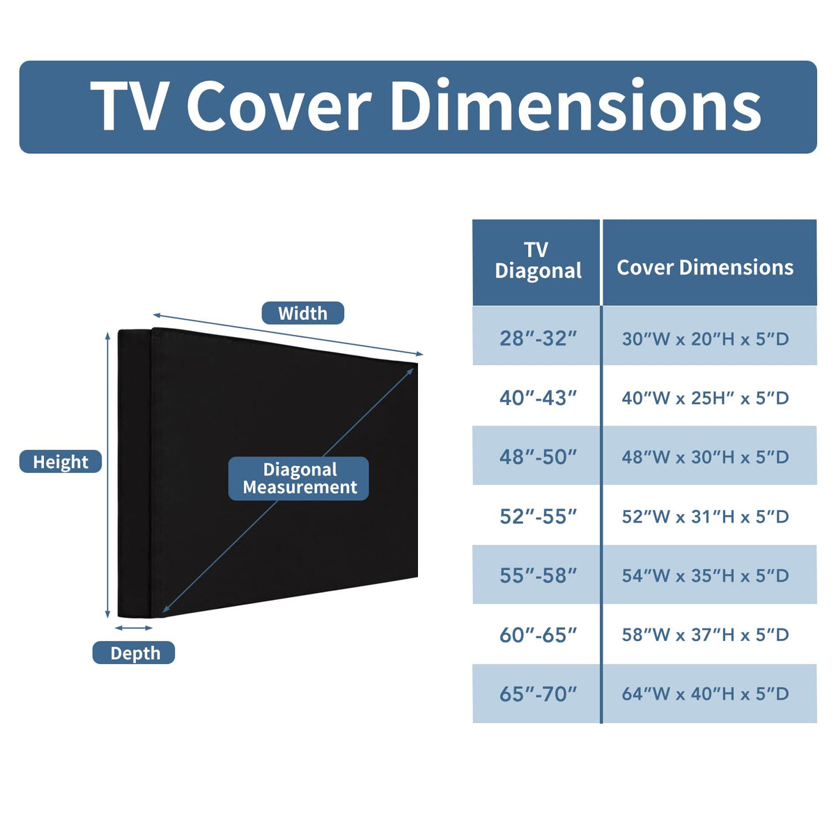 Easy-Going TV cover demonstrates a 52-55 inch flat screen fit