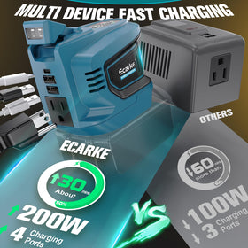 Ecarke attached to Makita 18V battery in-use, brand transforms tool battery into power source benefit