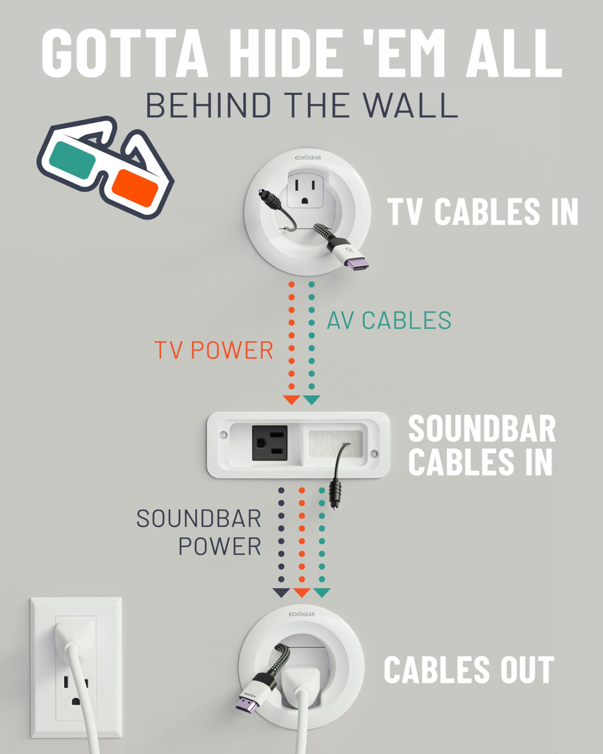 ECHOGEAR 6 ft extension cord included for flexible power access behind your TV.