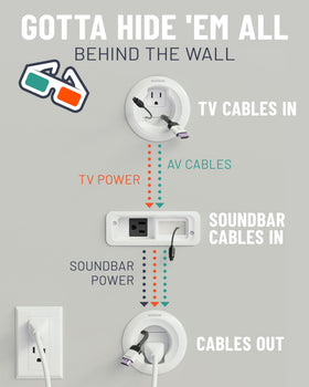 ECHOGEAR 6 ft extension cord included for flexible power access behind your TV.