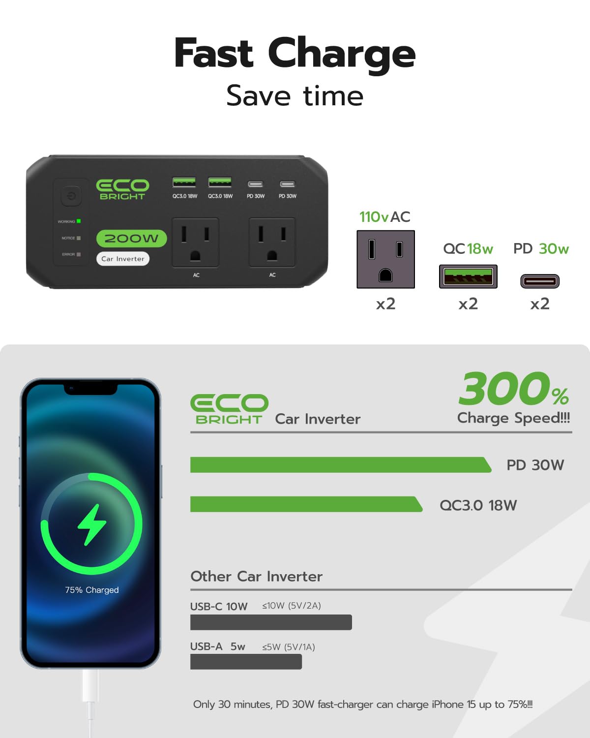 EcoBright USB-A 18W ports for quick device charging during travel.