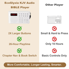 EcoGlyxia close-up of large tactile buttons aiding easy pressing for seniors