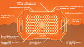 ECOXGEAR Defender Bluetooth range up to 100 feet.