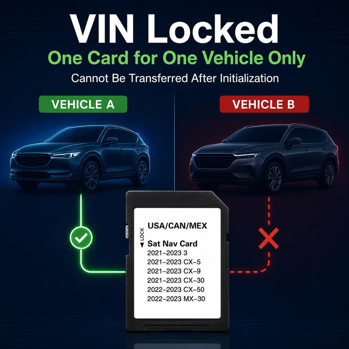 EcoZen compatibility sticker listing supported Mazda models for clarity