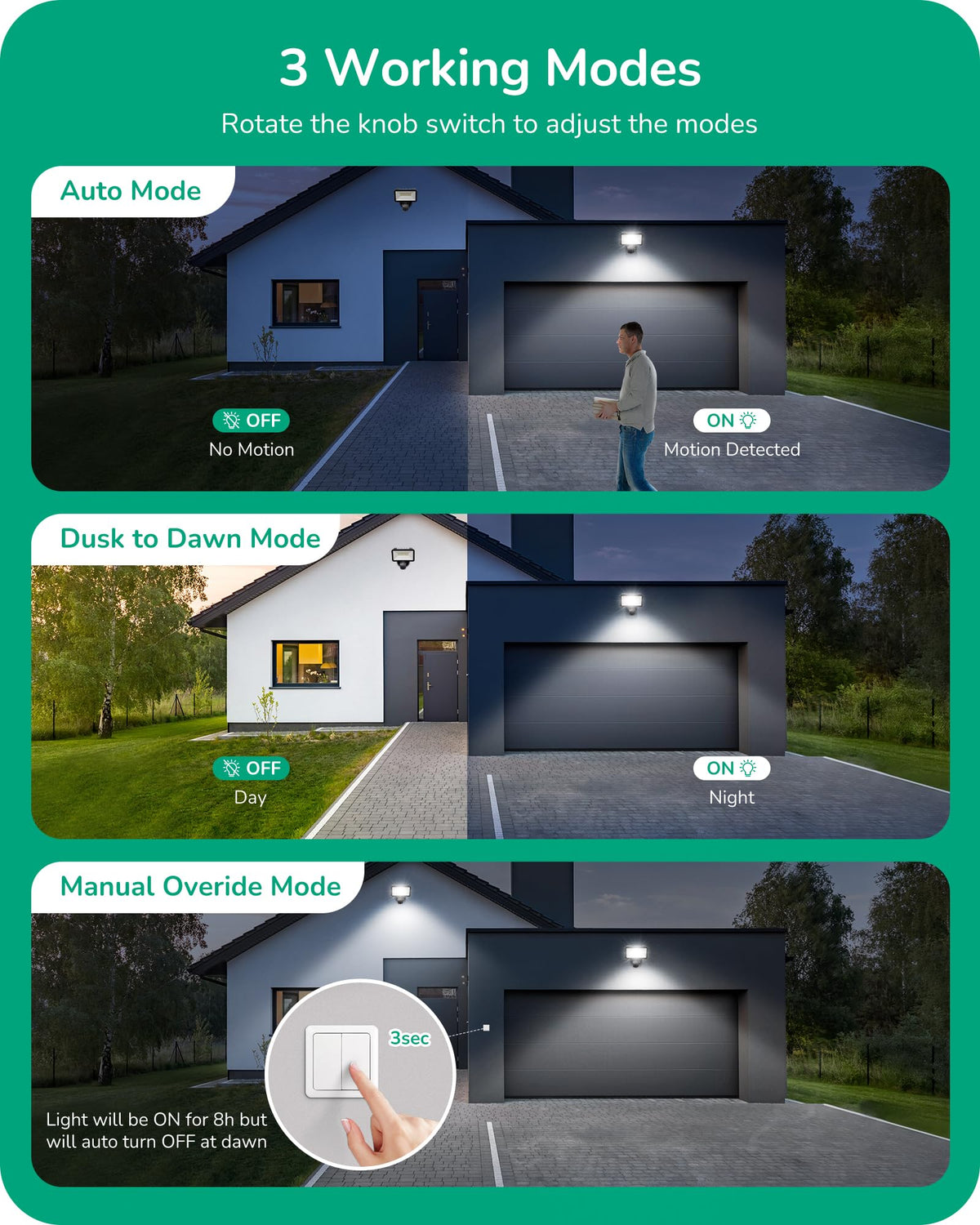 EDISHINE motion sensor showing 180-degree coverage for outdoor sensing.
