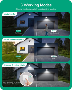 EDISHINE motion sensor showing 180-degree coverage for outdoor sensing.