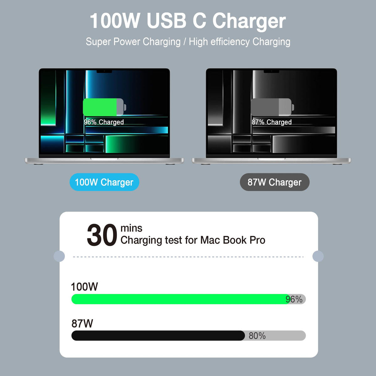 EDRF 6.6ft USB-C cable close-up showing durable braided finish and flexible reach
