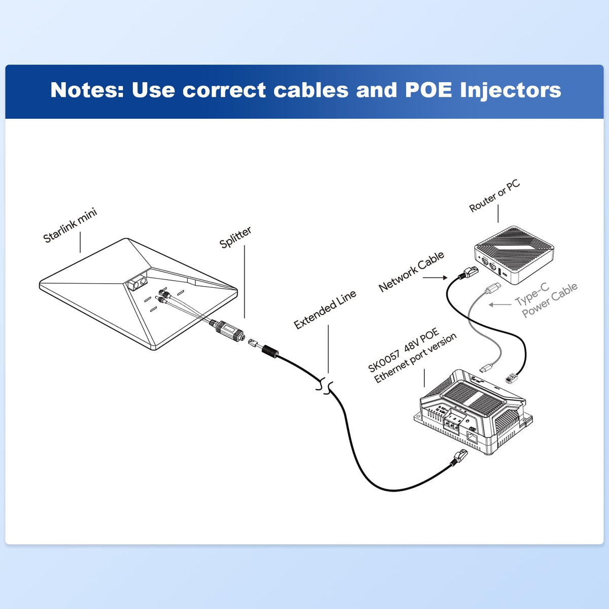 USB-A and USB-C power outputs support extra router power