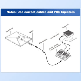 USB-A and USB-C power outputs support extra router power