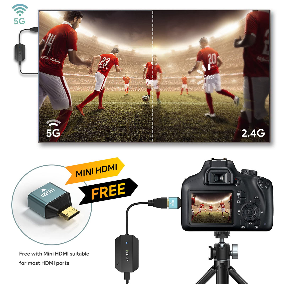 EDUP receiver connected to TV HDMI port delivering stable video and simplified cable-free setup