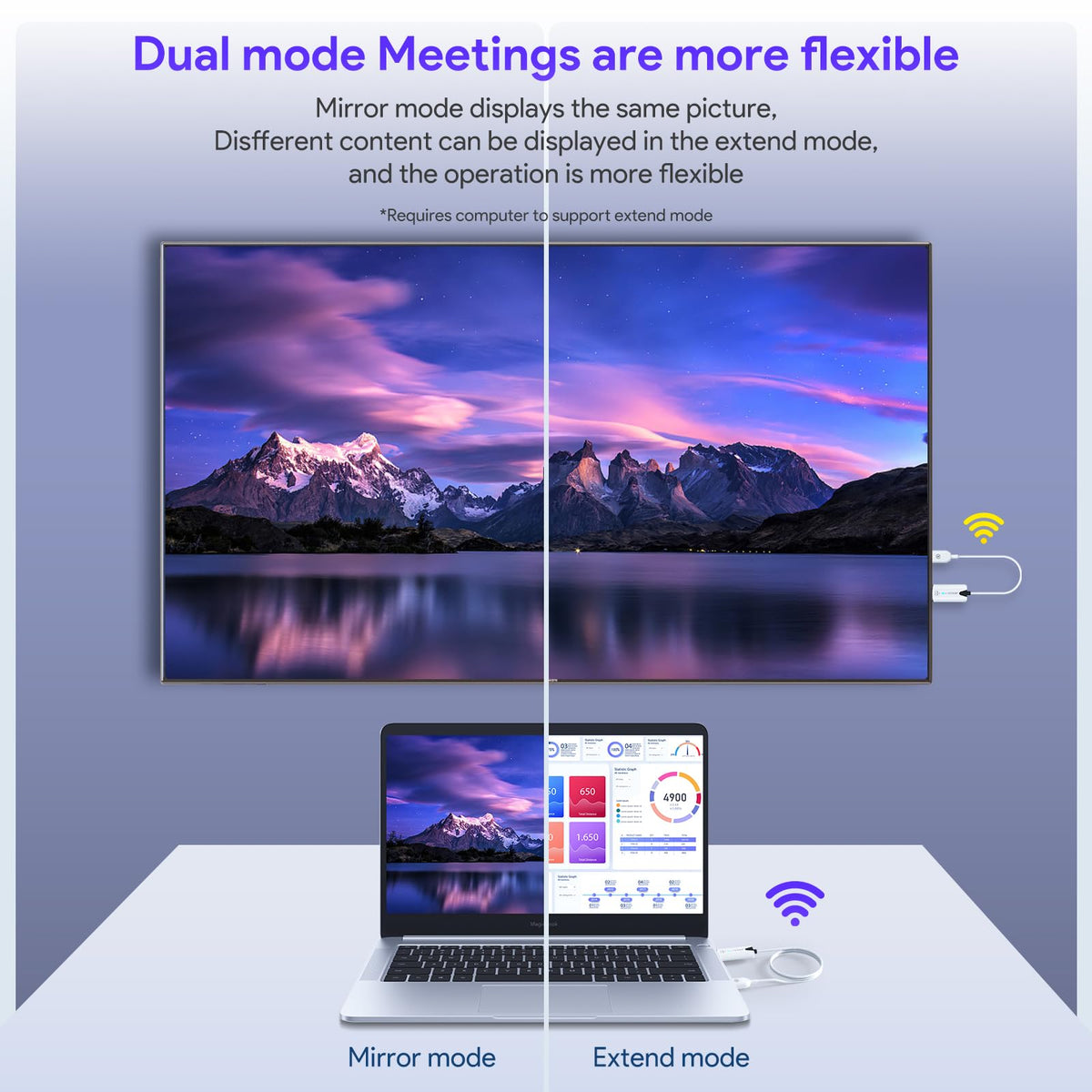 EDUP kit connecting desktop PC to projector illustrating wireless presentation convenience