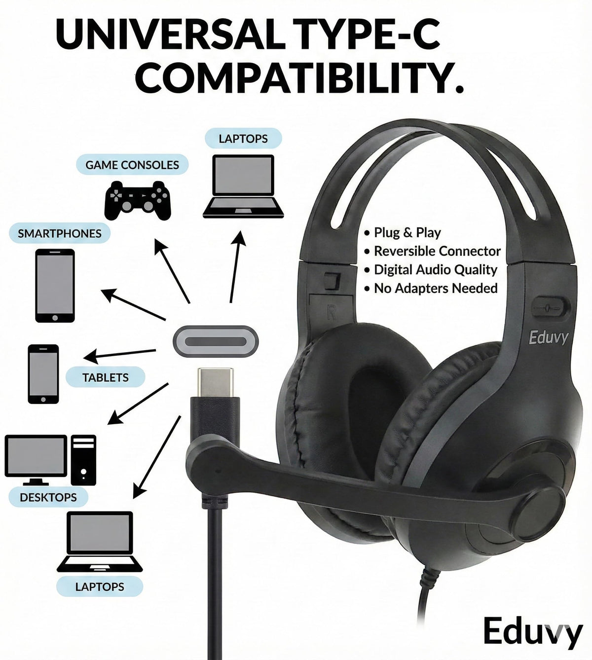 Eduvy rotating boom microphone detail for precise student voice capture