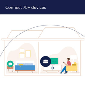 eero 6 mesh coverage map showing up to 1,500 sq ft range and strong signal