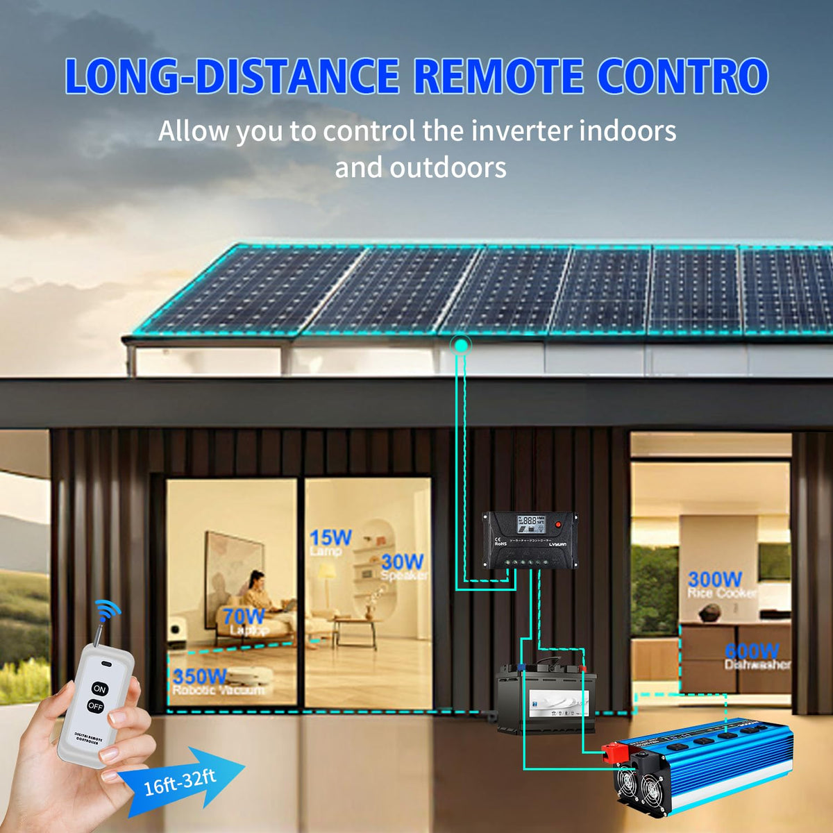 EFFORTWAY ideal for camping, RV travel, and off-grid solar setups.